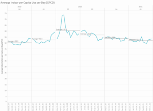 Flume graph