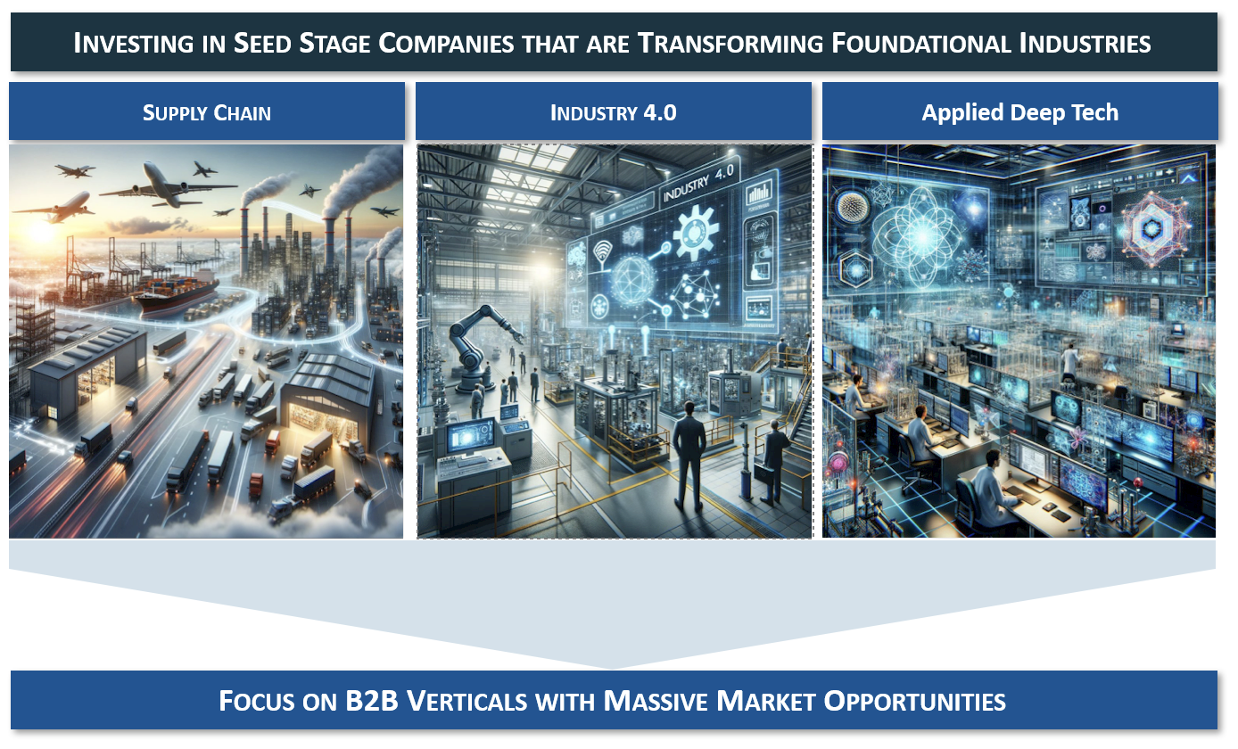 Sector Focus Approach 2024