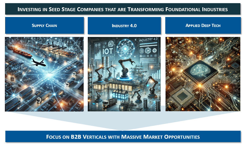 Sector Focus Approach 2025 image of 3 sectors